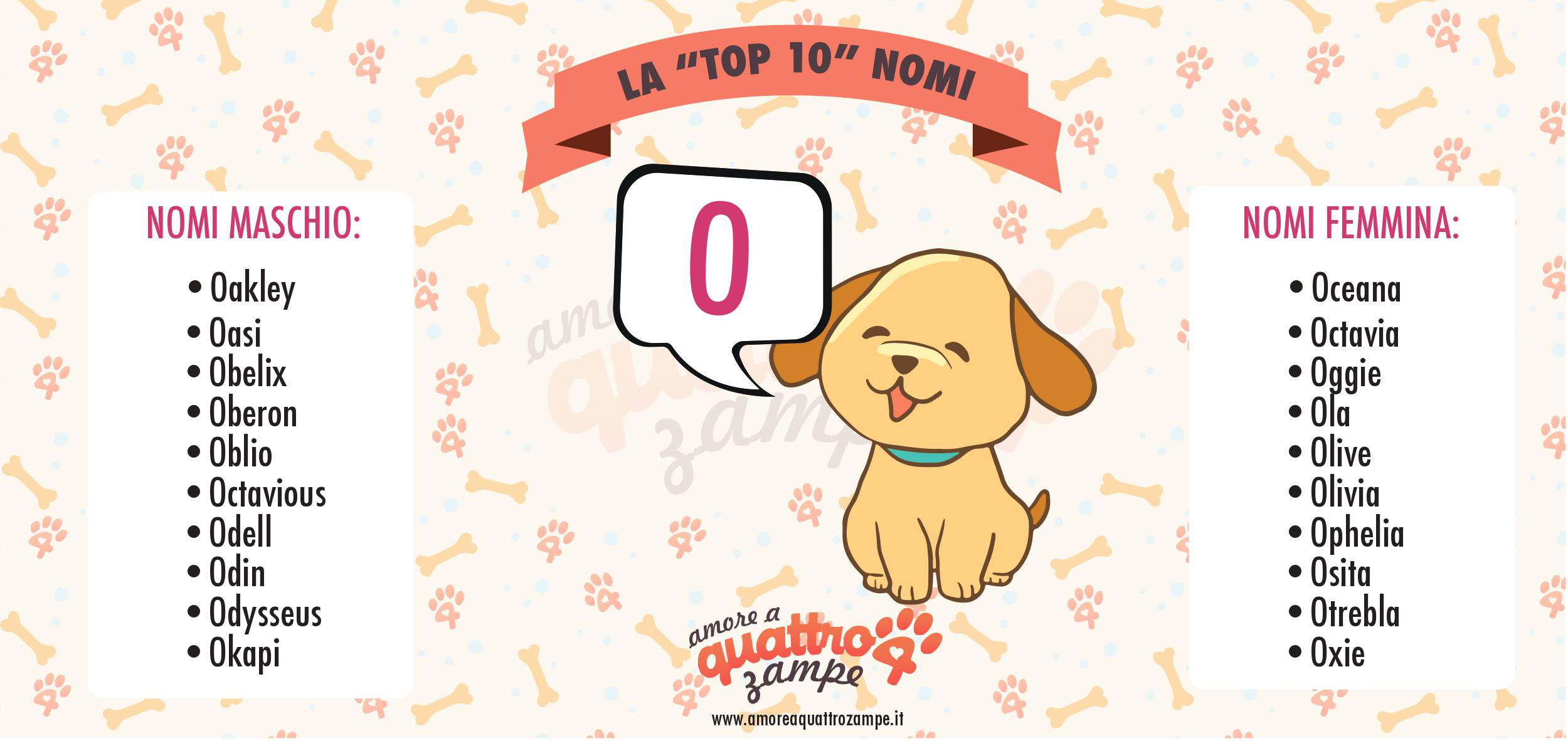 Infografica Top 10 nomi con la O