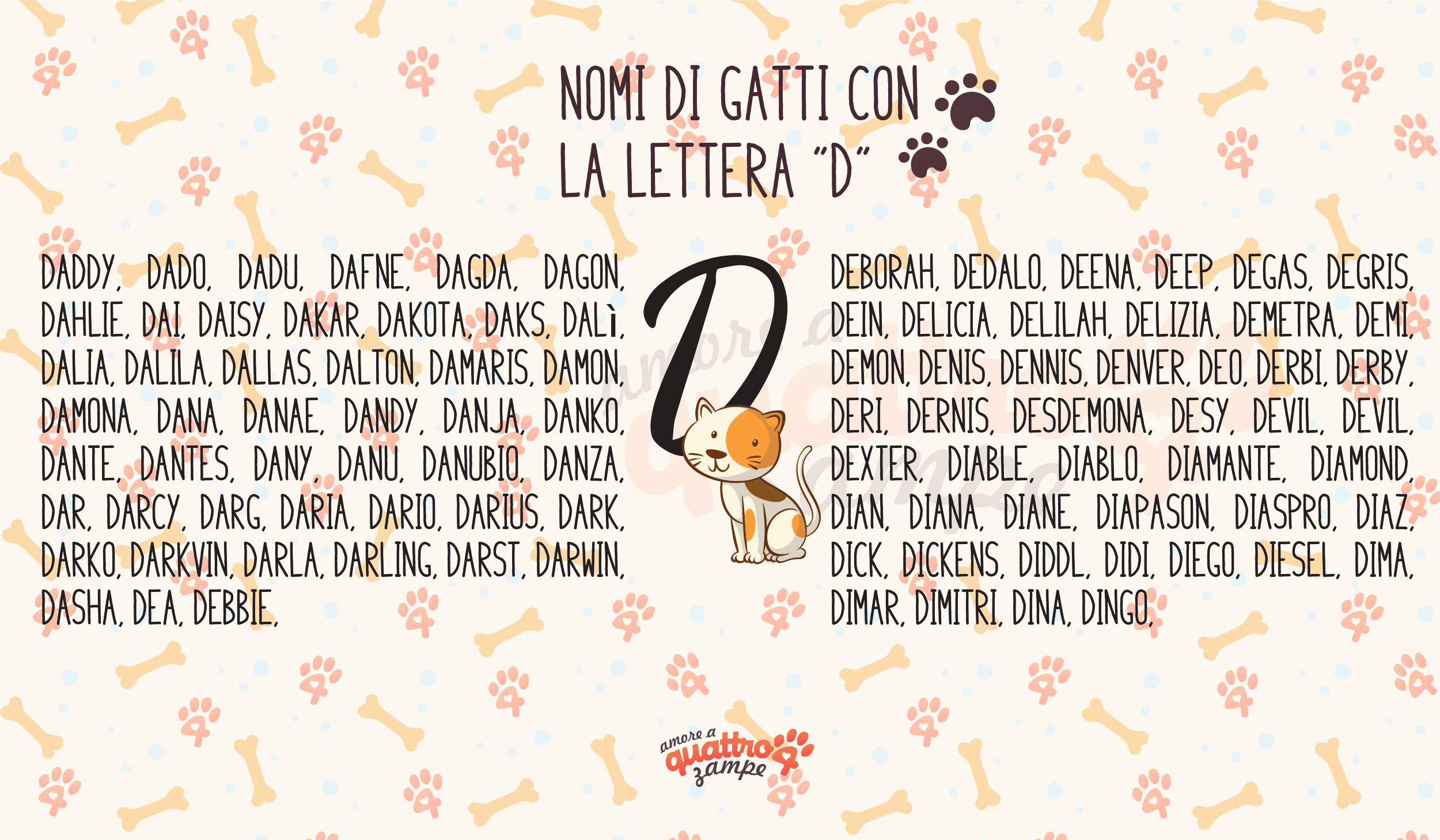 Infografica nomi con la D